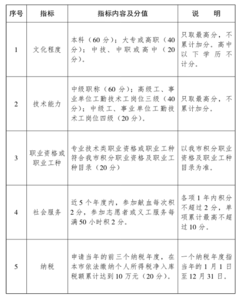 2017上海积分入户细则 2017广州市积分制入户管理办法实施细则全文