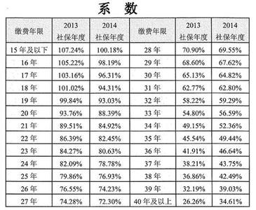 广州退休金2017新政策 2017年广州退休新政策