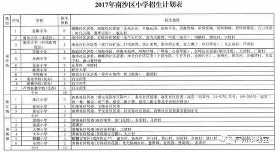 2017年北京上小学要求 2017年北京市小学入学政策