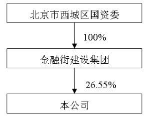 公司债券发行条件 公司发行债券需要满足什么条件