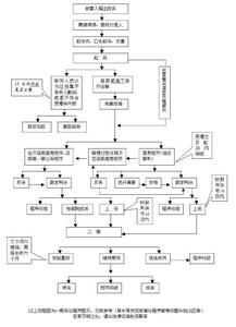 程序违法 再审 再审程序与原审程序有关系吗