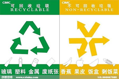高价回收旧废物资58 什么是废物回收