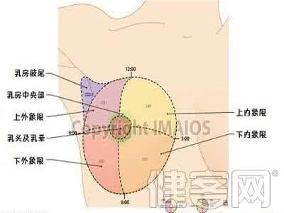 乳腺癌的形成过程图片 乳腺癌的形成原因