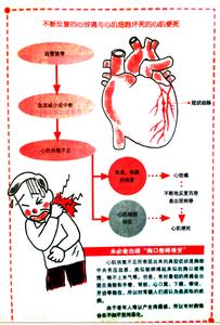 心绞痛的原因 心绞痛形成的原因