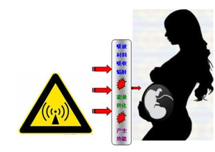 孕妇怎样防止辐射 孕妇要怎样防手机辐射