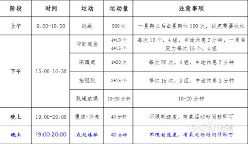 如何制定减肥计划 怎么制定减肥运动计划表？