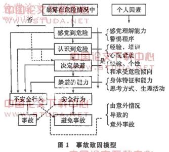 施工危险因素分析 建筑施工不安全因素研究分析