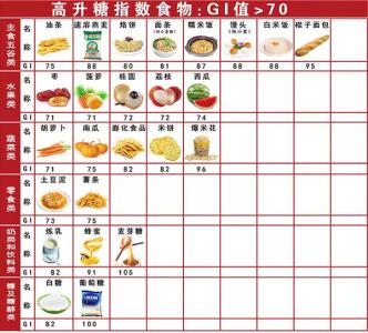 控制血糖的食物 12种食物控制血糖