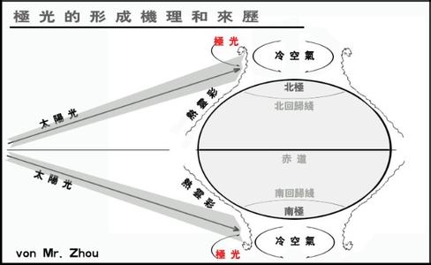 极光的形成原理 极光是怎么形成的 极光产生原理介绍