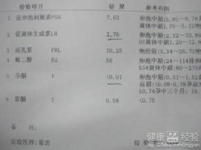 孕酮低吃什么补得快 孕酮低的后果