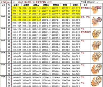 怀孕预产期计算器 预产期计算方法