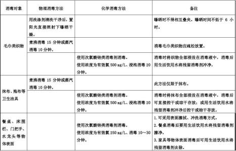 消毒灭菌基本要求 灭菌消毒的方法 消毒灭菌的基本知识