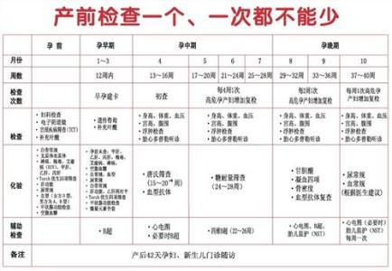 产检时间表和项目 孕期检查最佳时间表