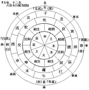 八字算五行属什么 八字算五行属性