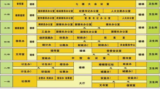 房屋风水知识楼层 办公楼怎么选楼层风水知识