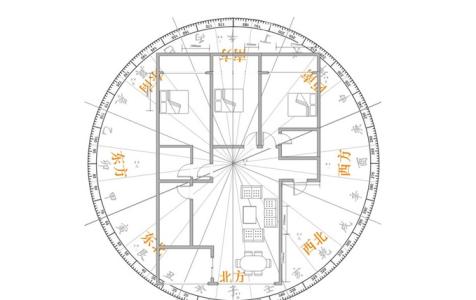 商品房风水 商品房风水知识