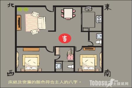 卧室风水财位方位图 九大方位的卧室布局的风水利弊