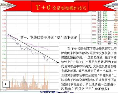 网上股票t 0交易平台 什么是股票t+0交易