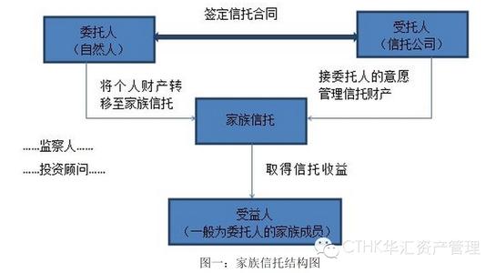 信托与委托代理的区别 如何区别信托与代理、行纪