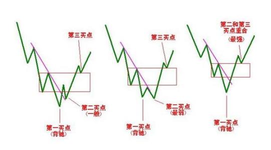 期货短线操作技巧 中短线操作的六大技巧