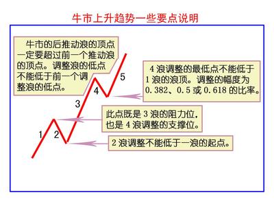 党的基本理论知识 股票基本理论知识(2)