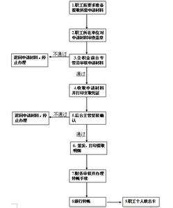 南宁公积金提取新方法 南宁公积金提取条件