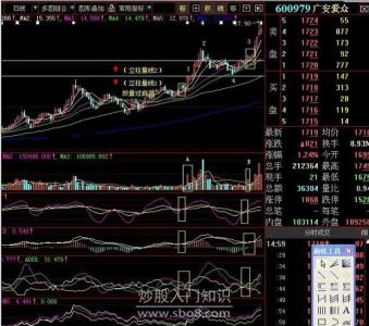 环球平台短线入门知识 短线炒股入门知识