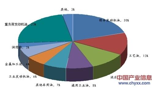 防冻液消耗快的原因 润滑油消耗过快的原因