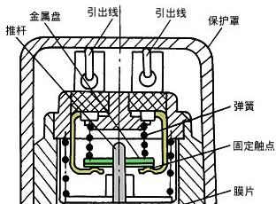 蜂鸣器结构原理 汽车蜂鸣器作用与结构原理