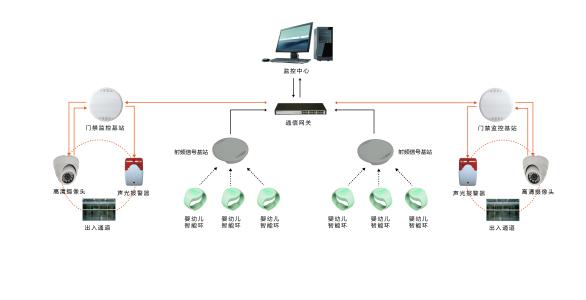 汽车防盗系统怎么解除 防盗系统