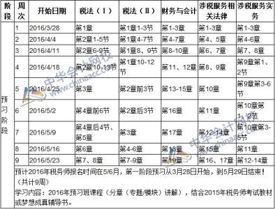 阶段预习方法和学期预习方法