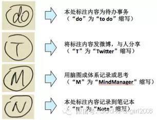 康奈尔大学笔记法 康奈尔大学记笔记的方法总结