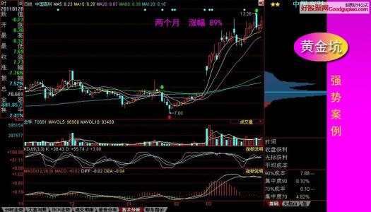 黄金股票有哪些 黄金股票知识