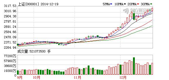 股票卖出技巧 卖出股票的技巧与方法