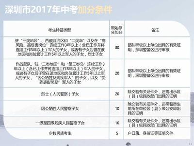 深圳市2017中考政策 2017年深圳中考政策