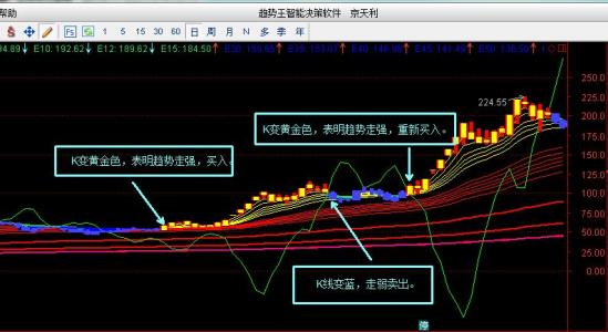 如何快速掌握英语口语 如何快速掌握股票操盘