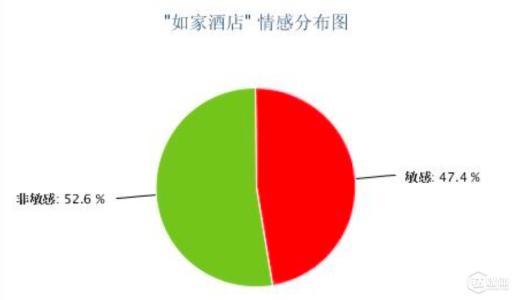 维护消费者权益ppt 受害人酒店遇袭应该怎么维护消费权益