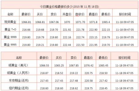 黄石社保查询个人账户 黄石社保个人账户查询方法