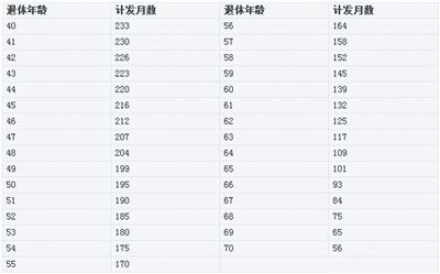 养老保险查询个人账户 云南个人养老保险查询个人账户