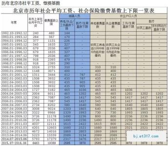 2017年社保缴费基数 北京2017社保怎么扣费_2017北京社保缴费基数_2017北京社保缴费标准