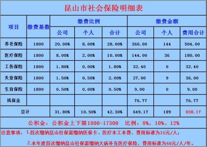 昆山社保查询官网 昆山社保查询个人账户