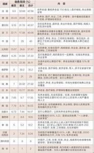 金华兰溪社保查询 兰溪社保查询个人账户