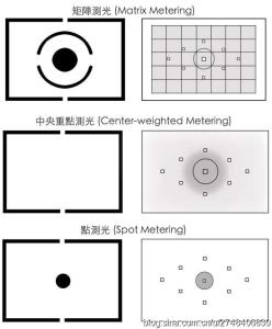 摄影测光技巧 摄影新手使用矩阵测光时的技巧(2)