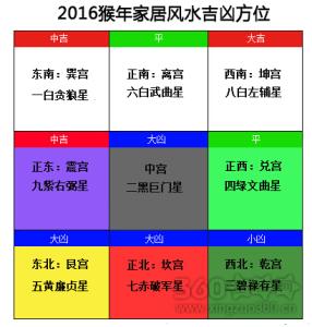 android 九宫格布局 2016九宫飞星布局与三运九运