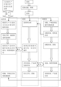 厨房的工作流程 厨房员工工作流程