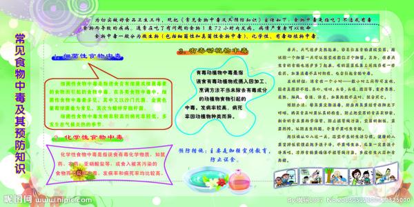 预防食物中毒安全知识 防食物中毒知识资料