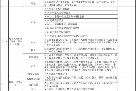 2016安全生产知识试题 水泥安全生产知识试题