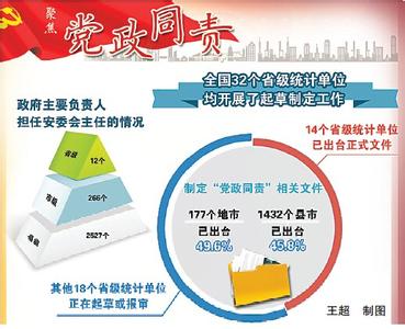 安全生产党政同责制度 安全生产党政同责制度是什么