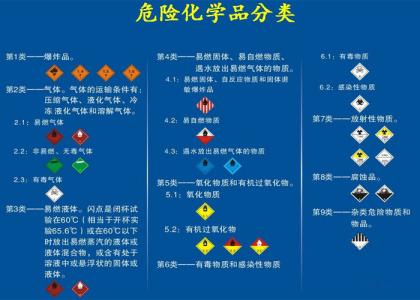 化学实验室安全知识 化学实验安全基本知识(2)