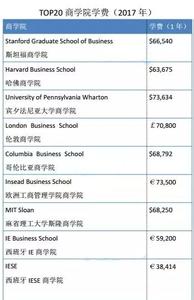 心里的打算相应的词语 打算去美国读MBA应该做好哪些相应的准备